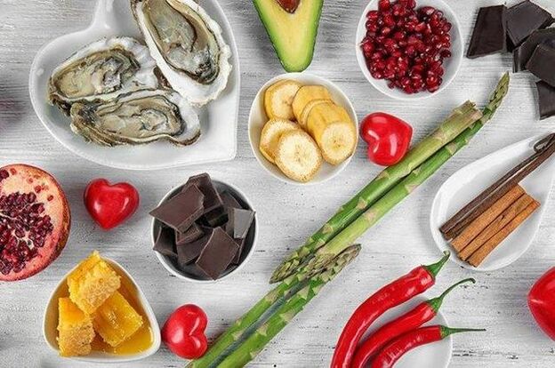 Списък на продукта за потентност